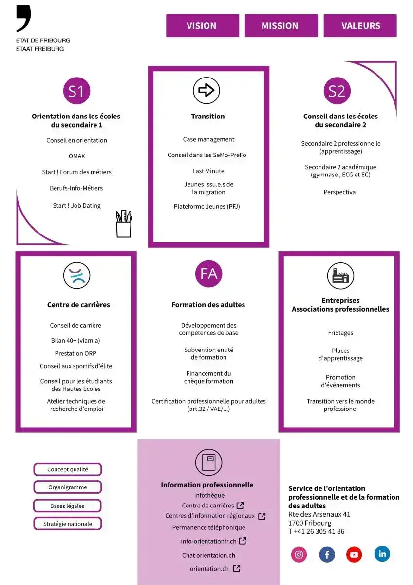 Infographie 