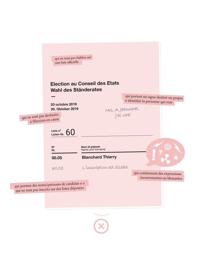 Matériel de vote - liste déclarée nulle